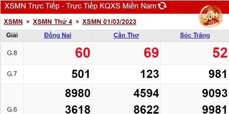 Cập nhật tỷ lệ trả thưởng cực hấp dẫn khi chơi xổ số khu vực miền Nam.