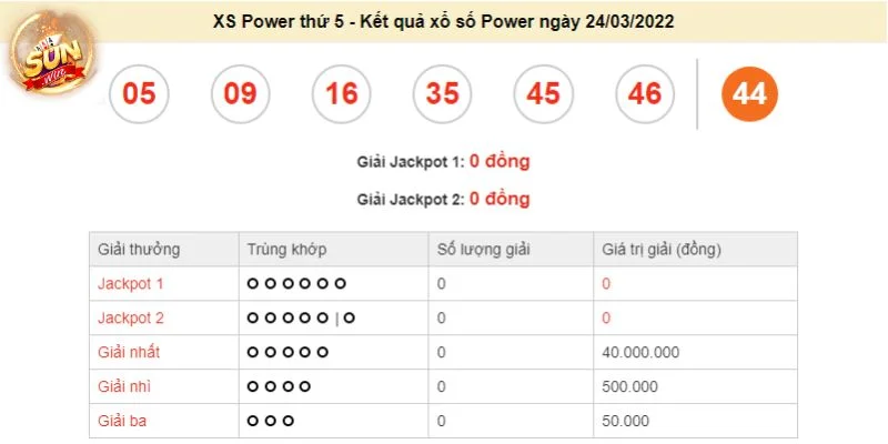 Xổ số Power có cơ cấu giải thưởng lên đến hàng tỷ đồng.