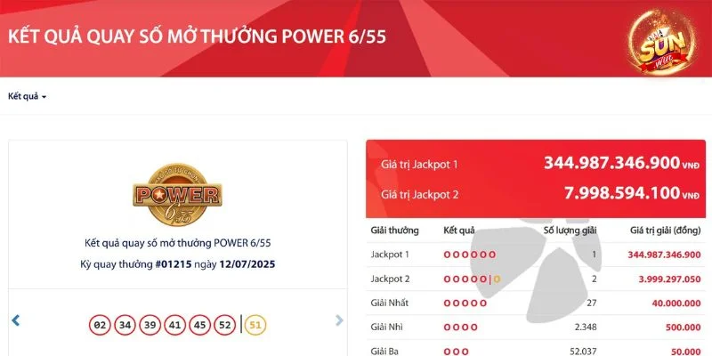 Kinh nghiệm chơi Xổ số Power dễ thắng nhất từ chuyên gia.