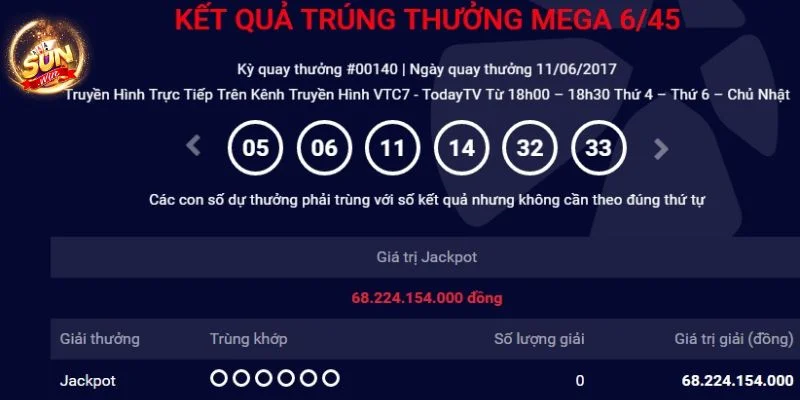 Cách tính điểm thưởng cực dễ hiểu của Vietlott Mega.